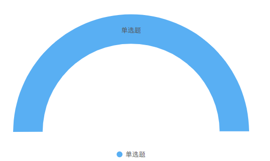 四六級(jí) VS 雅思差別有多大?