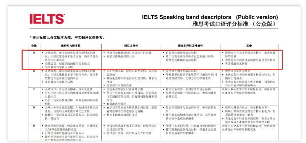 你和雅思口語9分究竟差在哪些方面?