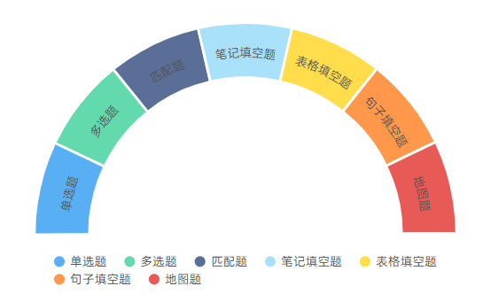 四六級(jí) VS 雅思差別有多大?