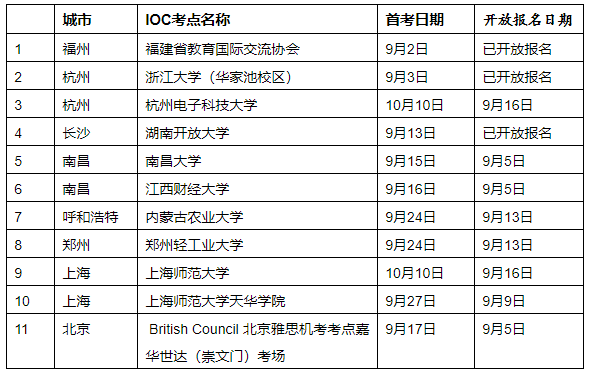 8城11個(gè)新考點(diǎn)首發(fā),還有IELTS Indicator來助攻!