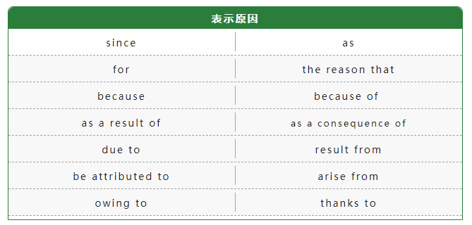雅思聽力想拿高分,記住這五類信號詞