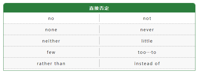 雅思聽力想拿高分,記住這五類信號詞