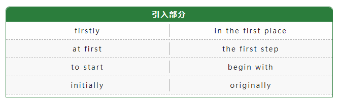 雅思聽力想拿高分,記住這五類信號詞
