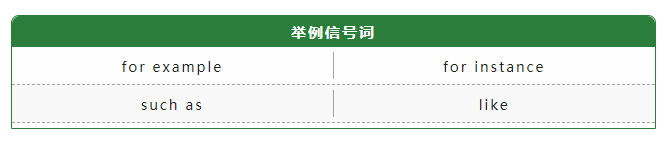 雅思聽力想拿高分,記住這五類信號詞