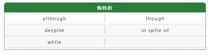 雅思聽力想拿高分,記住這五類信號詞