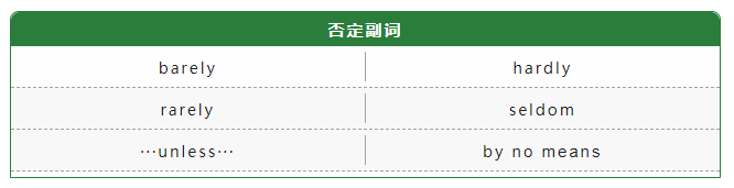 雅思聽力想拿高分,記住這五類信號詞