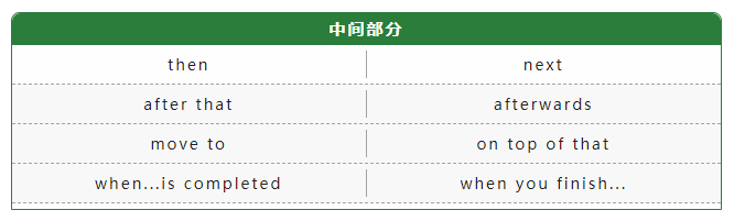 雅思聽力想拿高分,記住這五類信號詞