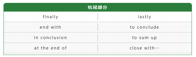 雅思聽力想拿高分,記住這五類信號詞