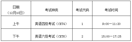 江西省2022年下半年全國大學(xué)英語四、六級(jí)考試報(bào)名工作的通知