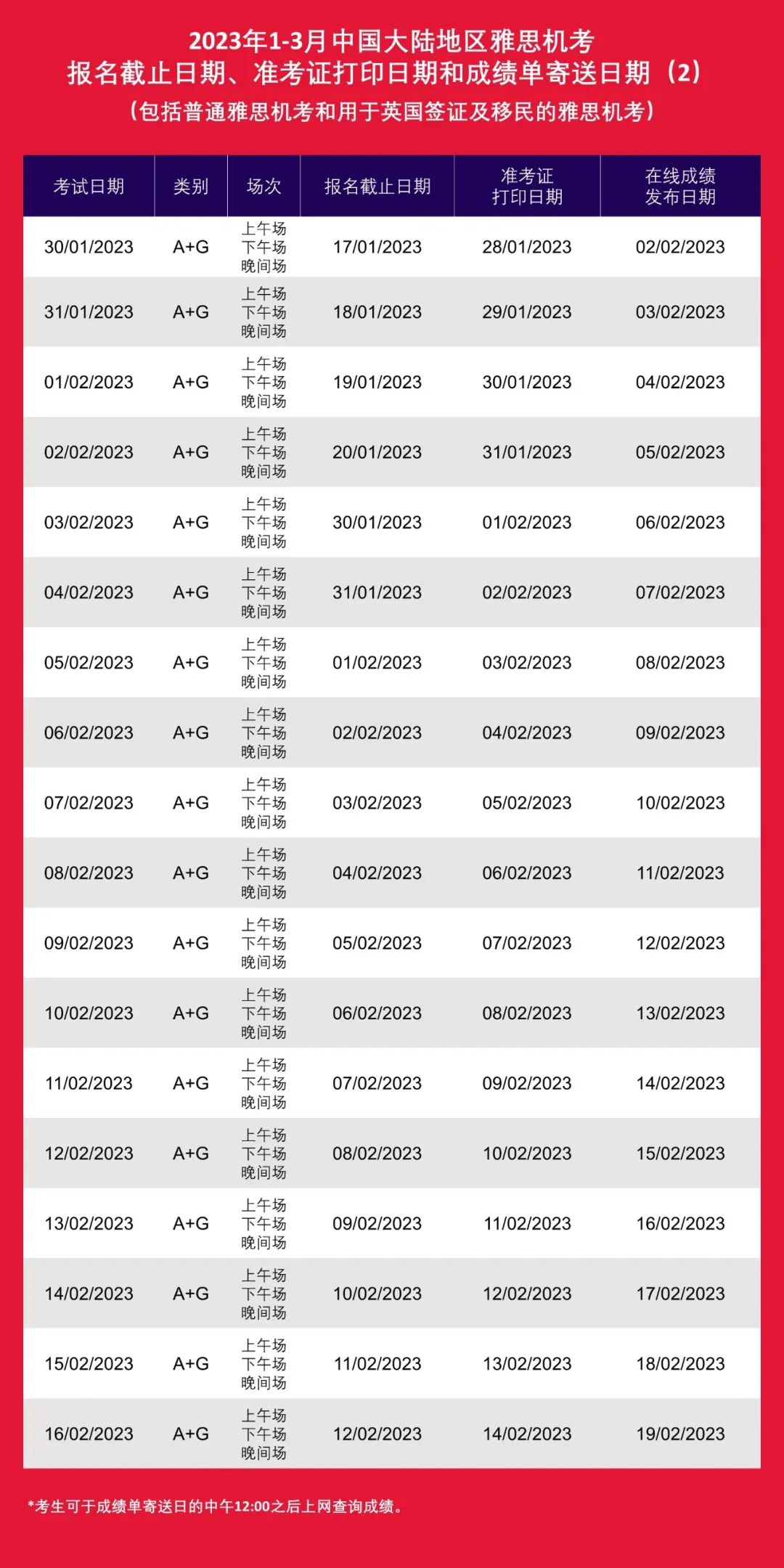 2023年雅思考位來啦！快來搶“位”吧