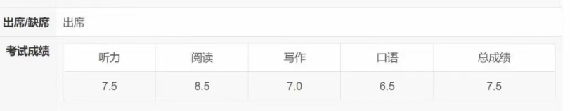 两个月就拿下雅思首考7.5，我的血泪教训是..