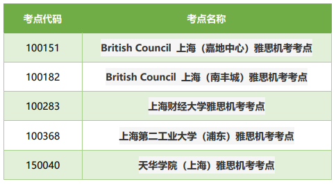 雅思機(jī)考guided tour:南豐城&財(cái)大兩大考點(diǎn)全攻略!建議收藏
