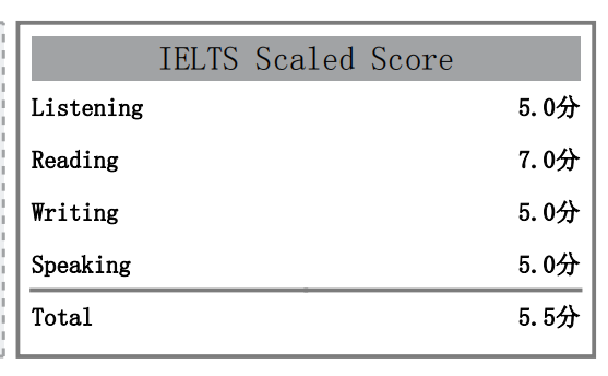 两个月就拿下雅思首考7.5，我的血泪教训是..