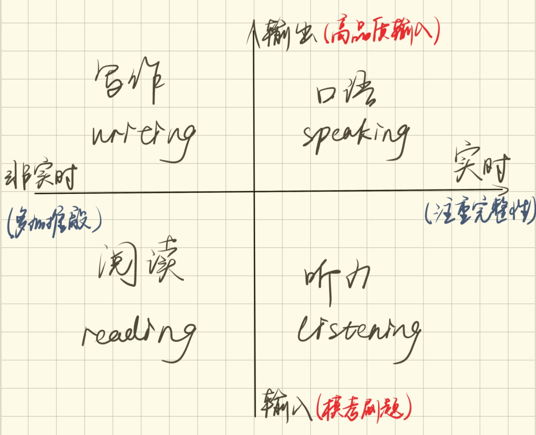 两个月就拿下雅思首考7.5，我的血泪教训是..