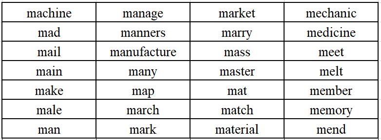 托福口语26分考生的爱用词,居然这么简单?!