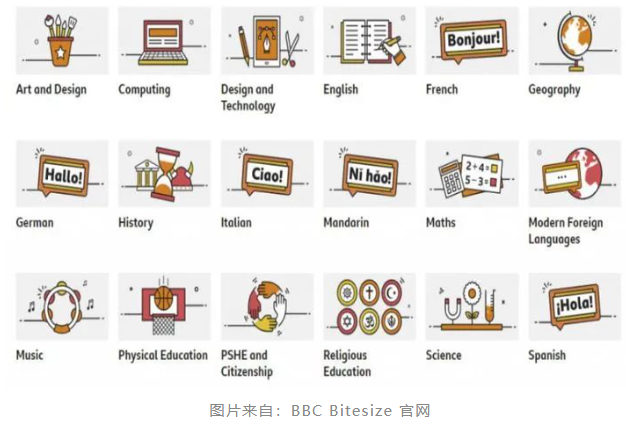 看完記得收藏！A-Level&GCSE學(xué)習(xí)網(wǎng)站及APP分享！