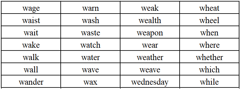 托福口语26分考生的爱用词,居然这么简单?!