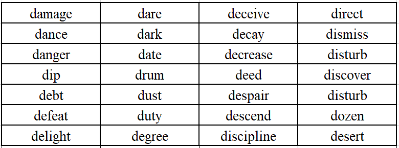 托福口语26分考生的爱用词,居然这么简单?!