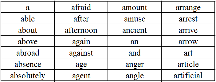 托福口语26分考生的爱用词,居然这么简单?!