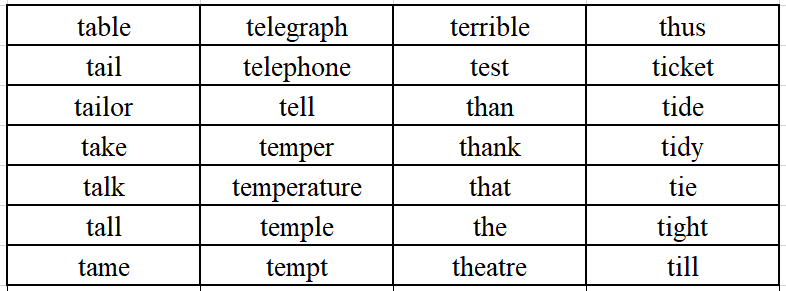 托福口语26分考生的爱用词,居然这么简单?!
