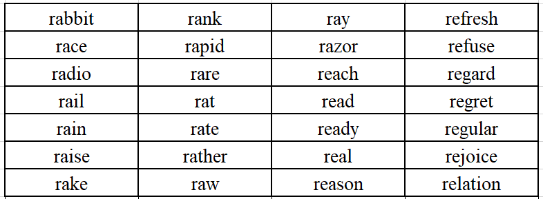 托福口语26分考生的爱用词,居然这么简单?!