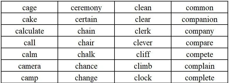 托福口语26分考生的爱用词,居然这么简单?!
