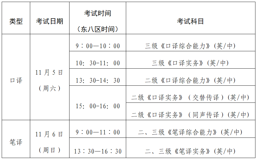 2022年下半年CATTI境外考試報名截止通知！