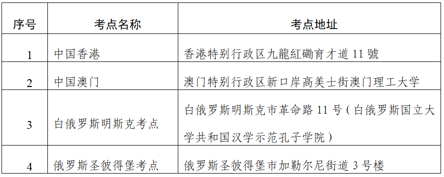 2022年下半年CATTI境外考試報名截止通知！