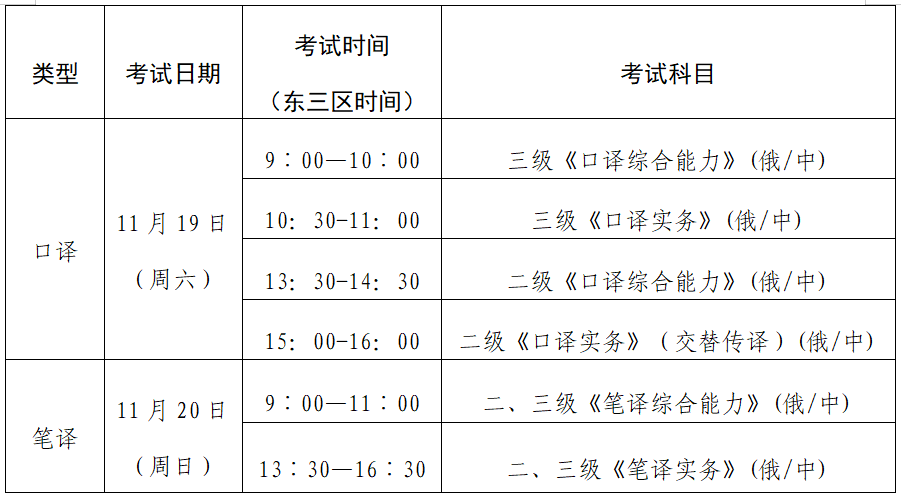 2022年下半年CATTI境外考試報名截止通知！